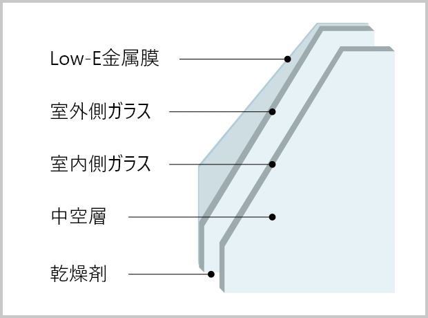 Low-E複層ガラス 図