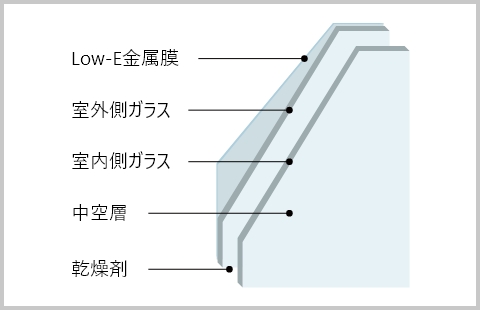 Low-E複層ガラス 図